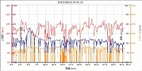 33.06km　最後は夕立で物凄い豪雨でした