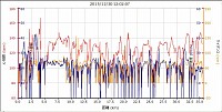 37.79km　獲得標高149mなのに筋力がないので遅かったし、疲れた