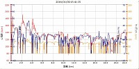 心拍計の電池は入れ替えたけどたまに消えることも・・・。