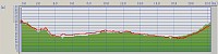 21.91kmを2時間近くかけて・・。