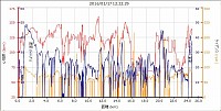 最後の方で心拍数が異様に低くなった。センサーの障害か