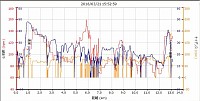 完全に電車撮影モード