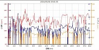 風邪が強かったが平らだった