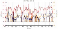 久しぶりの尾根幹線は厳しい