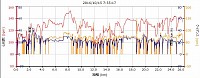 8キロ付近は高速列車に追いつこうとして追いつけなかった心拍数