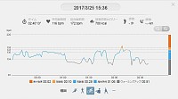 今日はまじめに踏んだので撮影時間以外は立派な数値か